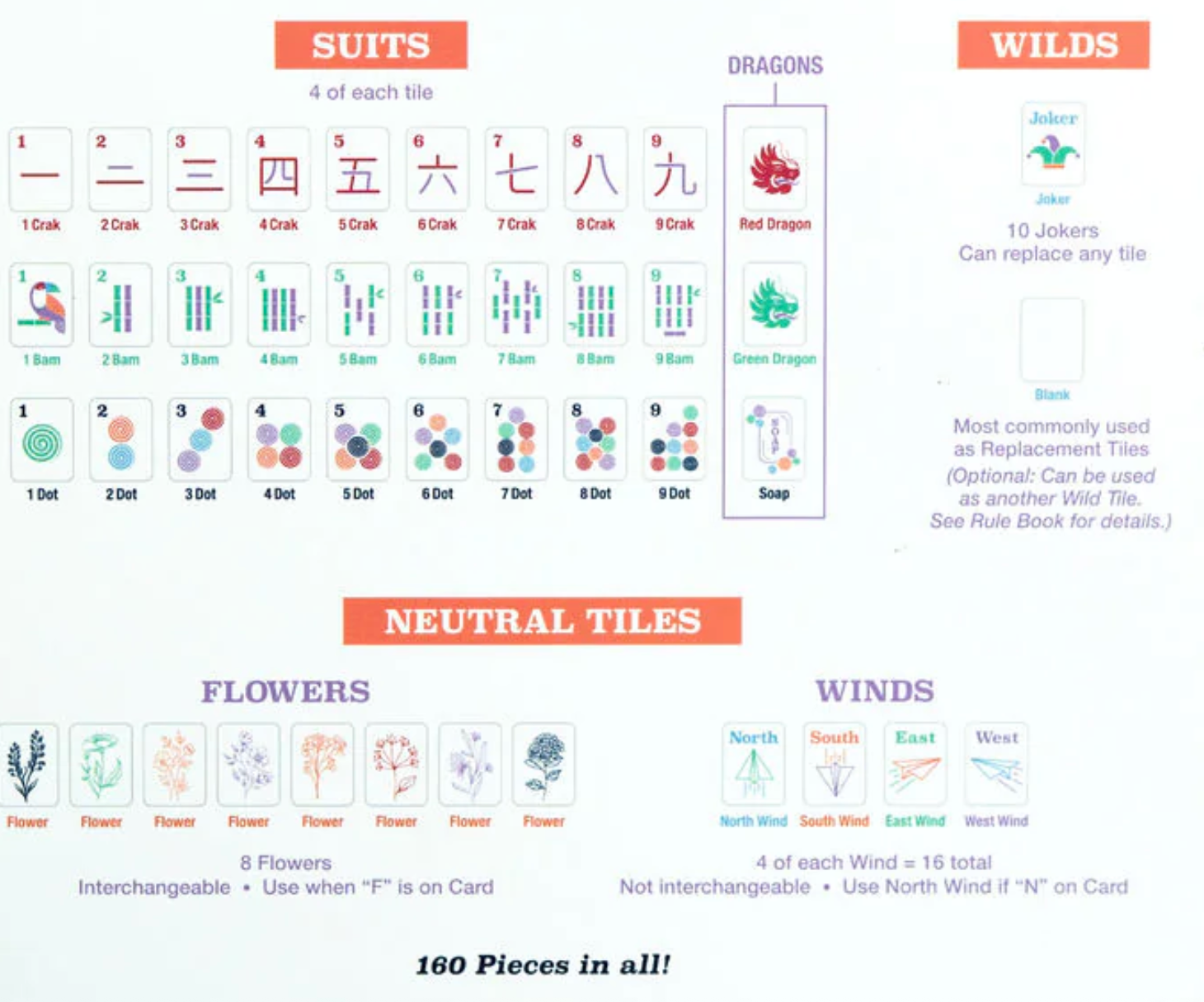 Mini Mahjer: The Complete Game | OG Edition American Mahjong Set for Families