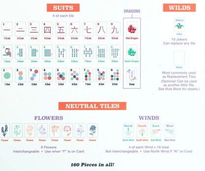 Mini Mahjer: The Complete Game | OG Edition American Mahjong Set for Families